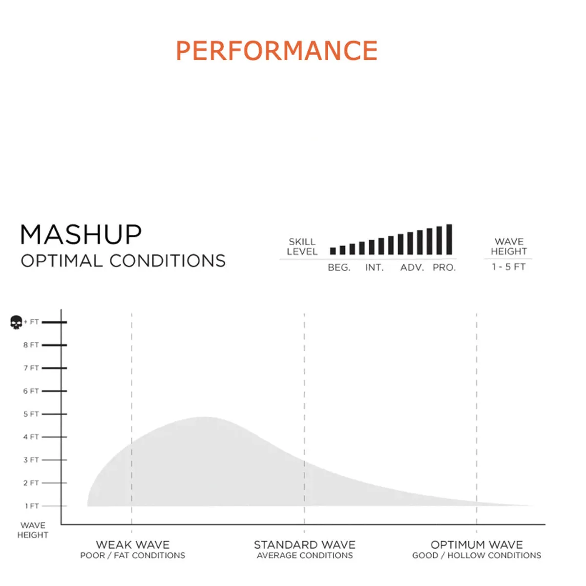 Firewire The Mashup Helium 5'7 - Futures